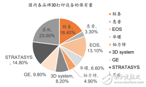 3D打印技術(shù)將促進定制化經(jīng)濟的快速發(fā)展