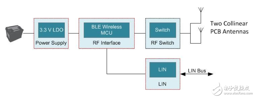 適用于被動進入的被動啟動汽車門禁系統(tǒng)即將可以實現(xiàn)