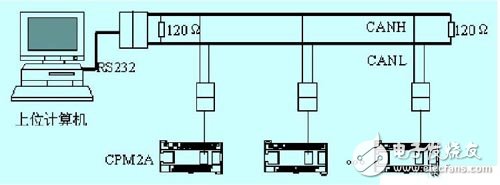 CAN總線與計(jì)算機(jī)實(shí)現(xiàn)PLC通信的設(shè)計(jì)