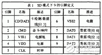 基于S3C2410控制器實(shí)現(xiàn)SD/MMC卡驅(qū)動(dòng)的設(shè)計(jì)