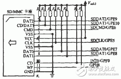 基于S3C2410控制器實(shí)現(xiàn)SD/MMC卡驅(qū)動(dòng)的設(shè)計(jì)