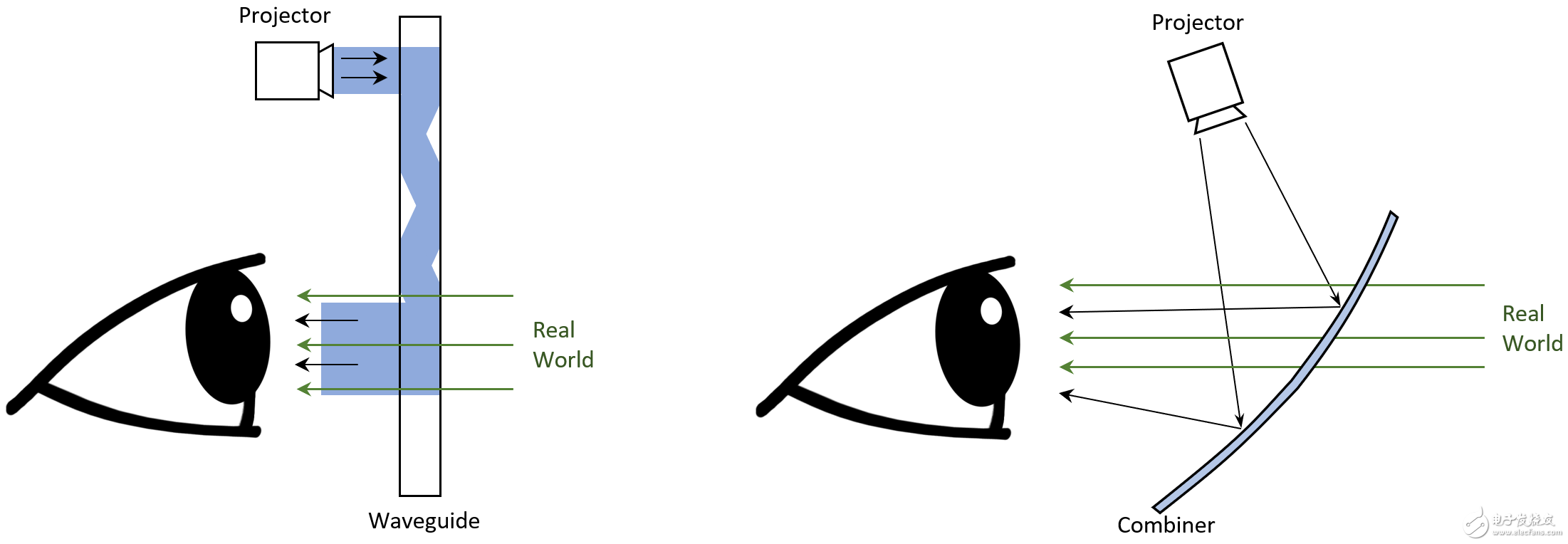 為什么AR顯示技術不太可能在短期內(nèi)實現(xiàn)大幅擴展