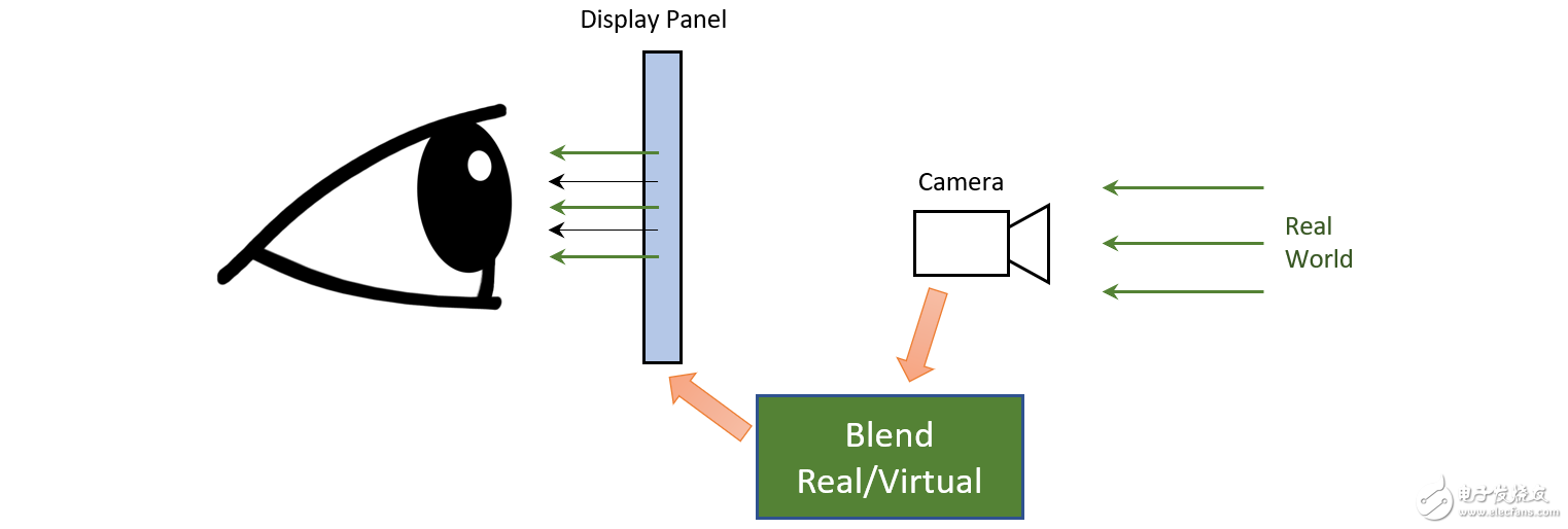 為什么AR顯示技術不太可能在短期內(nèi)實現(xiàn)大幅擴展