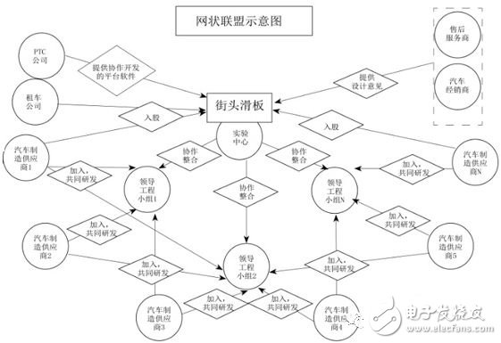 汽車智能制造的新模式