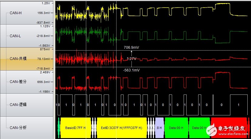 車載空調(diào)壓縮機(jī)CAN總線通訊為什么要采用隔離方案