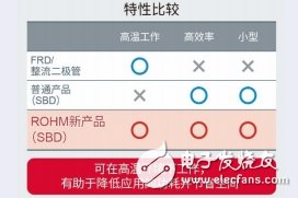 ROHM推出200V耐壓SBD器件，面向xEV在內(nèi)的動力傳動系統(tǒng)