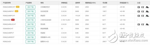 樓宇控制系統(tǒng)中的隔離模塊設計