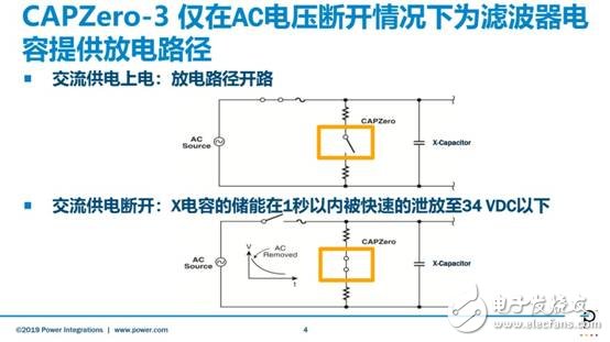PI推出新一代CAPZeroTM-3X電容放電IC，用于降低家電的待機(jī)功耗
