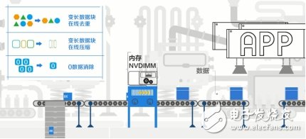 這兩種存儲(chǔ)形式，你選誰