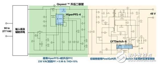新氮化鎵IC將進一步鞏固PI在市場上的優(yōu)勢地位