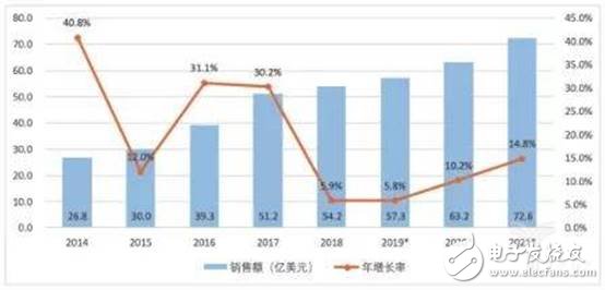 中國機(jī)器人市場未來的發(fā)展趨勢及突破之路分析
