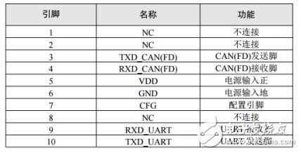 如何選擇合適的轉換模塊來解決CAN路數不夠的問題