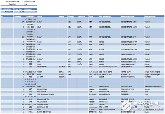 [原創(chuàng)] Silicon Lab Si5372抖動衰減集成基準單PLL相干光學時鐘解決方案