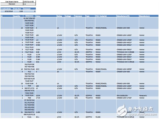 [原創(chuàng)] Silicon Lab Si5372抖動衰減集成基準單PLL相干光學時鐘解決方案