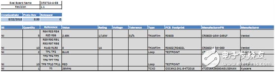 [原創(chuàng)] Silicon Lab Si5372抖動衰減集成基準單PLL相干光學時鐘解決方案