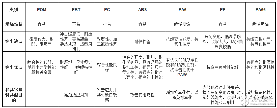 接插件的選型設(shè)計(jì)原則與材料分析