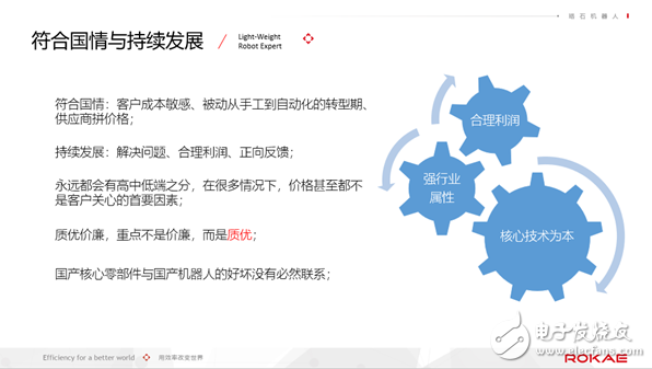 國產(chǎn)工業(yè)機器人的機會究竟在哪里