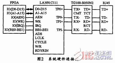 以FPGA和LAN91C111為基礎(chǔ)的嵌入式以太網(wǎng)接口電路設(shè)計詳解