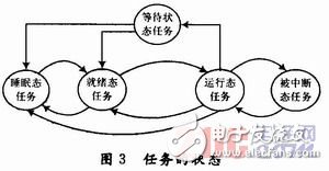 基于μC／OS-Ⅱ嵌入式實時操作系統(tǒng)的萬能材料試驗機測控系統(tǒng)設計 