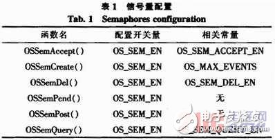 基于STM32V評估板的嵌入式實時操作系統(tǒng)μC／OS-II串口通信設(shè)計    