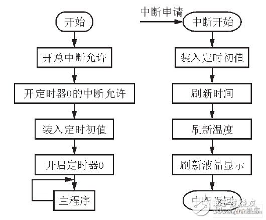 嵌入式數(shù)字錄音系統(tǒng)設(shè)計(jì)方案概述  