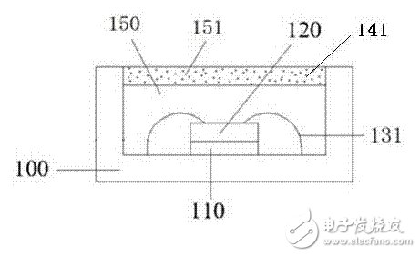 LED發(fā)光二極管封裝的結(jié)構(gòu)類型及特殊性解析
