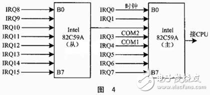 基于多任務(wù)信息流的CAN總線驅(qū)動設(shè)計