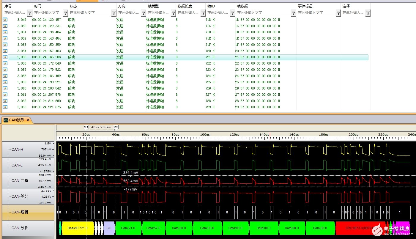 基于CAN總線信號的波形解碼和報文解碼不一致的情況分析