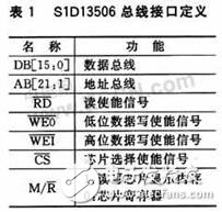 嵌入式MultiBus-CPU模塊設(shè)計(jì)可滿足工業(yè)現(xiàn)場的測控需要