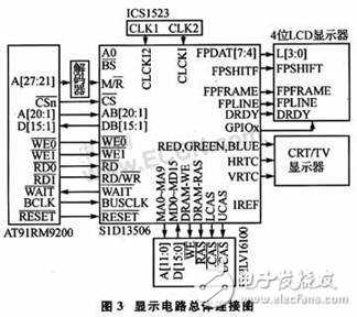 嵌入式MultiBus-CPU模塊設(shè)計(jì)可滿足工業(yè)現(xiàn)場的測控需要