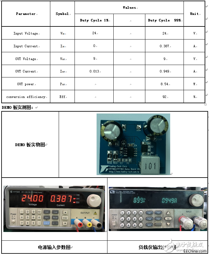 基于FP7122系列LED驅(qū)動IC的調(diào)光電路設(shè)計