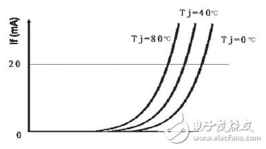 基于結(jié)溫保護的LED驅(qū)動電路設(shè)計