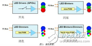 恩智浦基于I2C接口的LED驅(qū)動器，高可靠性和高性價比
