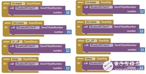 一種可以通過兩種方式進行智能調(diào)光的設計