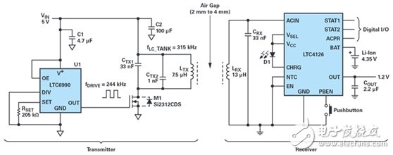 如何解決可穿戴設(shè)備的高效與散熱問(wèn)題