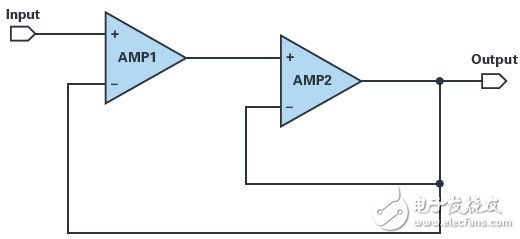 復(fù)合放大器實現(xiàn)高精度的高輸出驅(qū)動能力 獲得最佳的性能