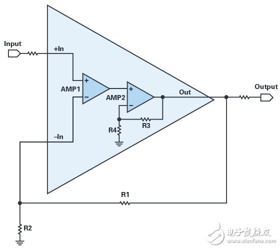 復(fù)合放大器實現(xiàn)高精度的高輸出驅(qū)動能力 獲得最佳的性能