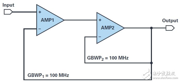 復(fù)合放大器實現(xiàn)高精度的高輸出驅(qū)動能力 獲得最佳的性能