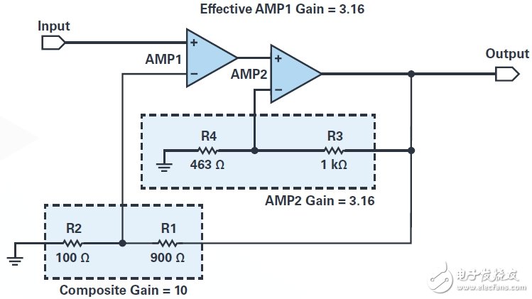 復(fù)合放大器實現(xiàn)高精度的高輸出驅(qū)動能力 獲得最佳的性能