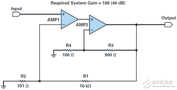 復(fù)合放大器實現(xiàn)高精度的高輸出驅(qū)動能力 獲得最佳的性能