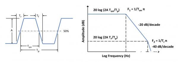 基于AC/DC和DC/DC電源模塊的最佳EMI性能設計方案