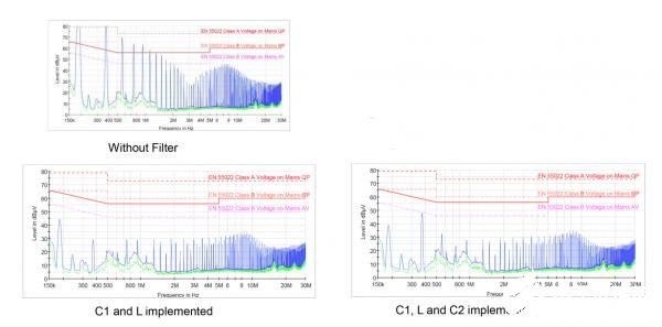 基于AC/DC和DC/DC電源模塊的最佳EMI性能設計方案