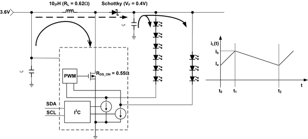 基于RGB-LED的背光驅(qū)動(dòng)系統(tǒng)設(shè)計(jì)