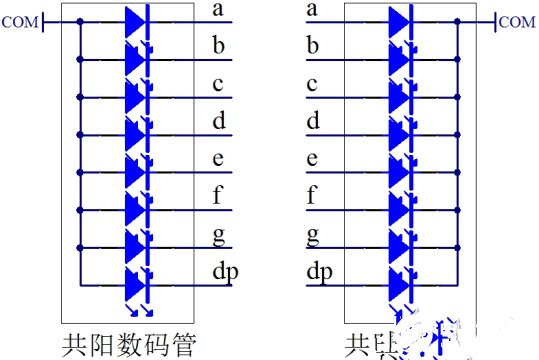 74HC138系列單片機(jī)控制LED數(shù)碼管的原理圖解析