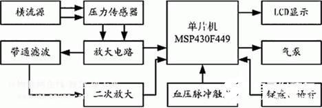 基于MSP430F449D的攜帶式電子血壓計硬件設(shè)計方案介紹   