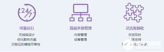 研華基于云數(shù)字標(biāo)牌解決方案實(shí)現(xiàn)應(yīng)用大范圍的靈活通信