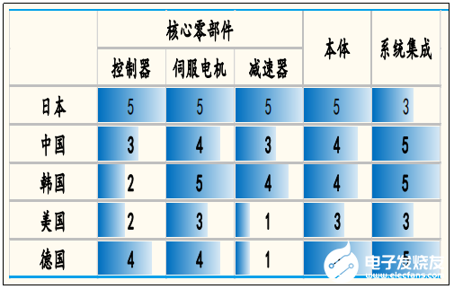 雖然站在制造業(yè)風(fēng)口上 國(guó)產(chǎn)機(jī)器人還是有很長(zhǎng)的路要走  