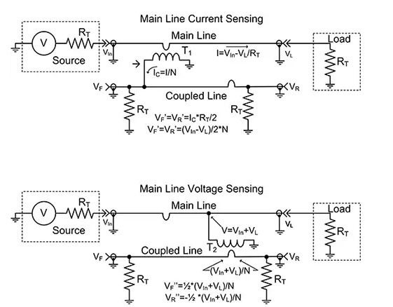 定向耦合器操作方式介紹 不僅封裝小巧且兼容無線設(shè)備  