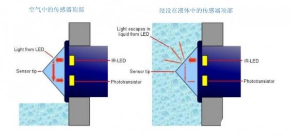 液位傳感器的重要性日趨凸顯 直接影響著產(chǎn)品的質(zhì)量