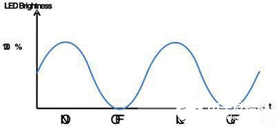 高級LED效果燈的電容式感應設計